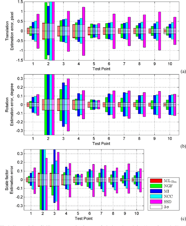 Figure 4 for Efficient Rotation-Scaling-Translation Parameters Estimation Based on Fractal Image Model