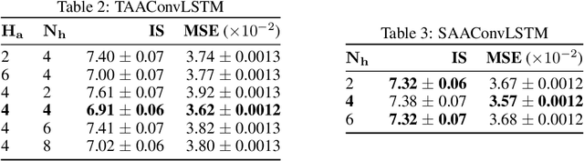 Figure 3 for Attention Augmented ConvLSTM for Environment Prediction