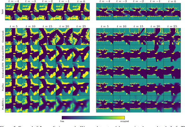 Figure 4 for Attention Augmented ConvLSTM for Environment Prediction