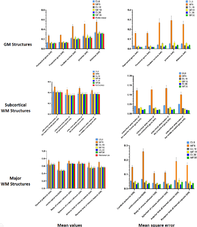 Figure 3 for Deep Learning for Highly Accelerated Diffusion Tensor Imaging