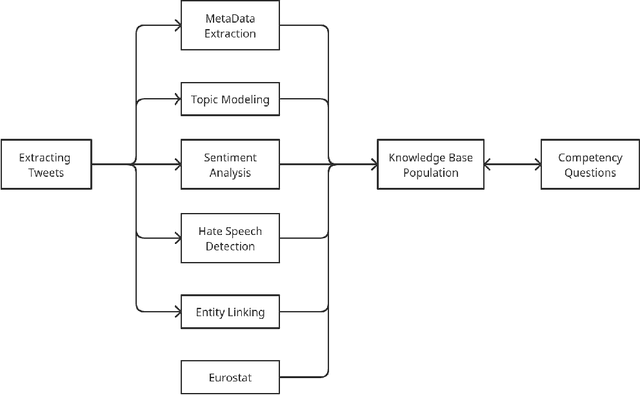 Figure 1 for MigrationsKB: A Knowledge Base of Public Attitudes towards Migrations and their Driving Factors