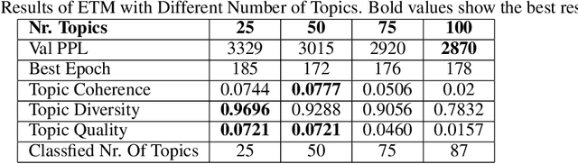 Figure 4 for MigrationsKB: A Knowledge Base of Public Attitudes towards Migrations and their Driving Factors