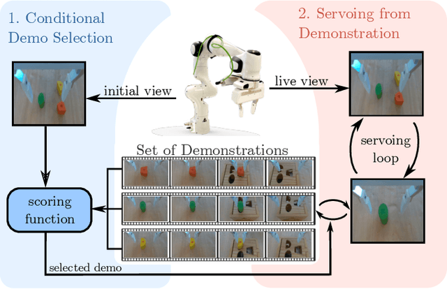 Figure 1 for Conditional Visual Servoing for Multi-Step Tasks