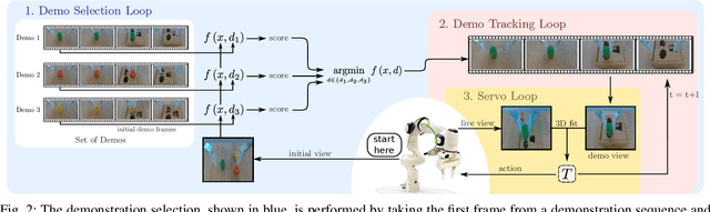 Figure 2 for Conditional Visual Servoing for Multi-Step Tasks
