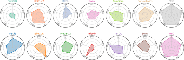 Figure 1 for Self-Supervised Learning via Maximum Entropy Coding