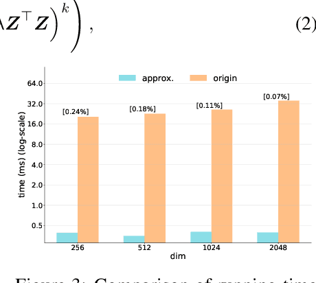 Figure 4 for Self-Supervised Learning via Maximum Entropy Coding