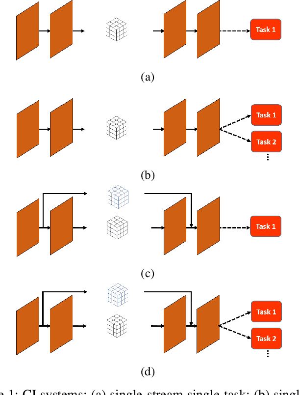 Figure 1 for Pareto-Optimal Bit Allocation for Collaborative Intelligence