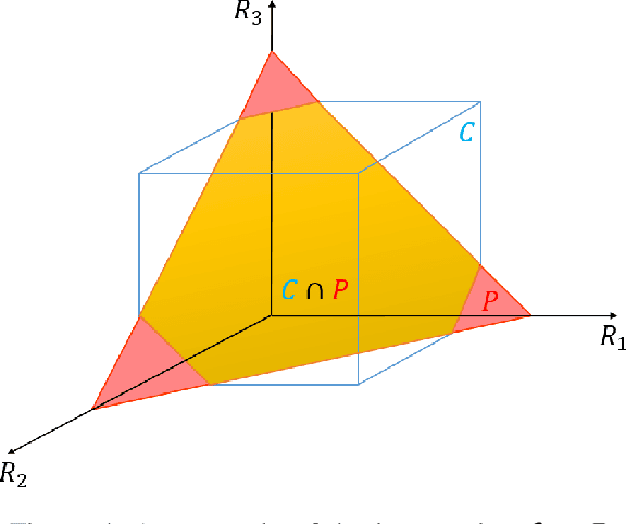 Figure 4 for Pareto-Optimal Bit Allocation for Collaborative Intelligence