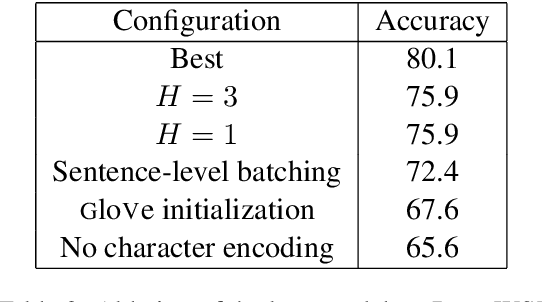 Figure 3 for Mutual Information Maximization for Simple and Accurate Part-Of-Speech Induction