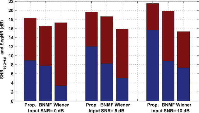 Figure 3 for Nonnegative HMM for Babble Noise Derived from Speech HMM: Application to Speech Enhancement