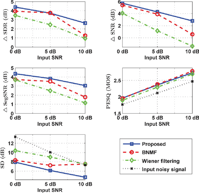 Figure 2 for Nonnegative HMM for Babble Noise Derived from Speech HMM: Application to Speech Enhancement