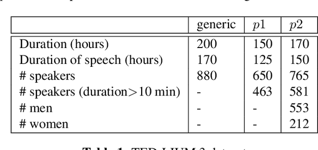 Figure 2 for Retrieving Speaker Information from Personalized Acoustic Models for Speech Recognition