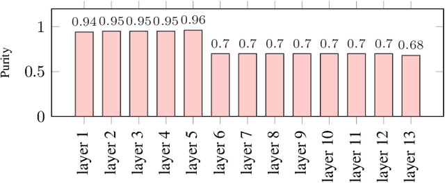 Figure 4 for Retrieving Speaker Information from Personalized Acoustic Models for Speech Recognition