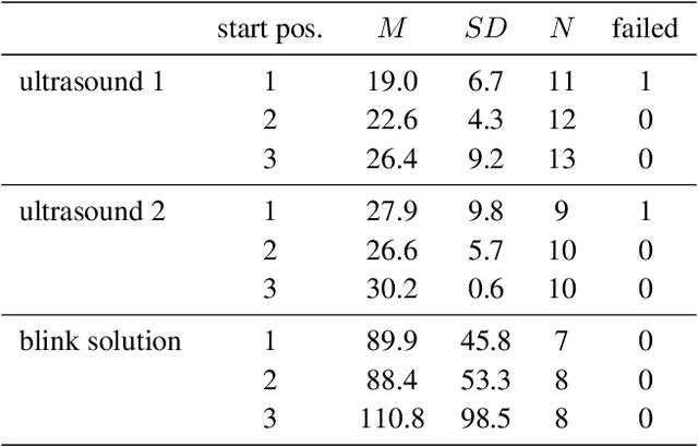 Figure 2 for Development and verification of a simulation for leveraging results of a human subjects programming experiment