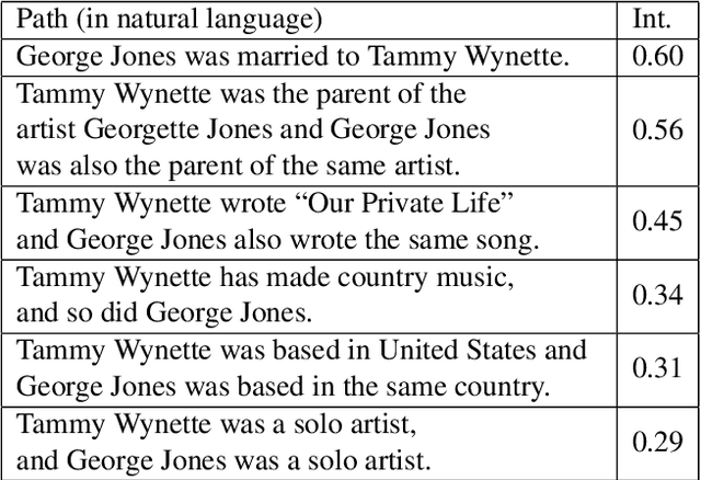 Figure 1 for An Interpretable Music Similarity Measure Based on Path Interestingness