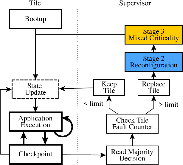 Figure 1 for Fault-Tolerant Nanosatellite Computing on a Budget