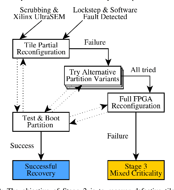 Figure 2 for Fault-Tolerant Nanosatellite Computing on a Budget