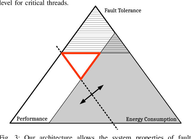 Figure 3 for Fault-Tolerant Nanosatellite Computing on a Budget