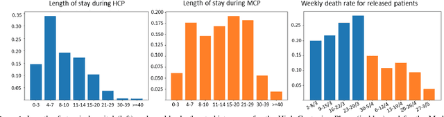 Figure 2 for Prognosis Prediction in Covid-19 Patients from Lab Tests and X-ray Data through Randomized Decision Trees