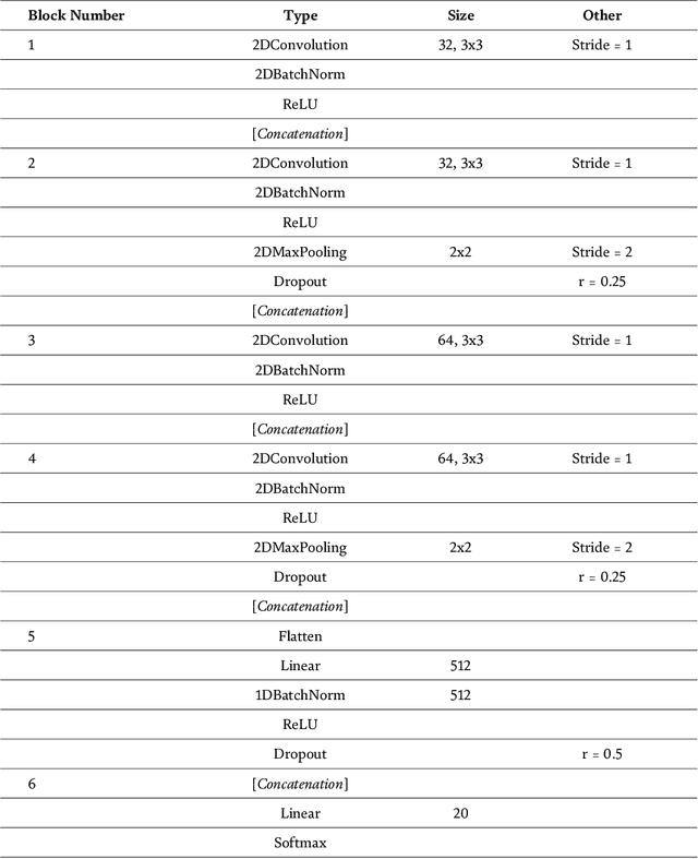 Figure 3 for Machine Learning: Algorithms, Models, and Applications
