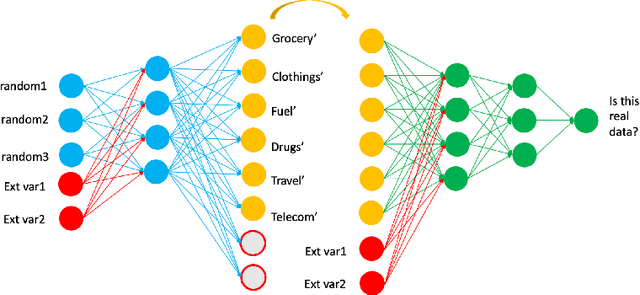 Figure 1 for Generating synthetic transactional profiles