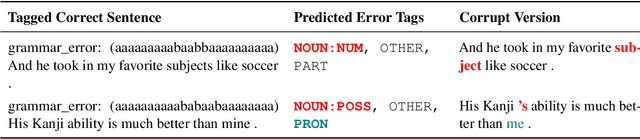 Figure 2 for Judge a Sentence by Its Content to Generate Grammatical Errors