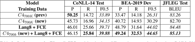 Figure 4 for Judge a Sentence by Its Content to Generate Grammatical Errors