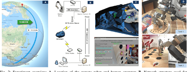 Figure 2 for Long range teleoperation for fine manipulation tasks under time-delay network conditions