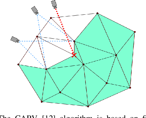 Figure 4 for Long range teleoperation for fine manipulation tasks under time-delay network conditions