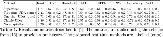 Figure 2 for Test-time Unsupervised Domain Adaptation