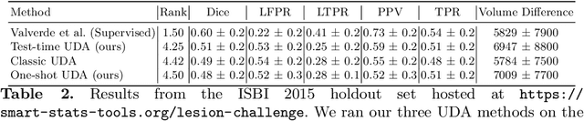 Figure 4 for Test-time Unsupervised Domain Adaptation