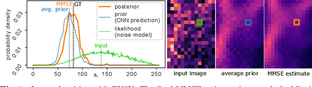 Figure 1 for Probabilistic Noise2Void: Unsupervised Content-Aware Denoising
