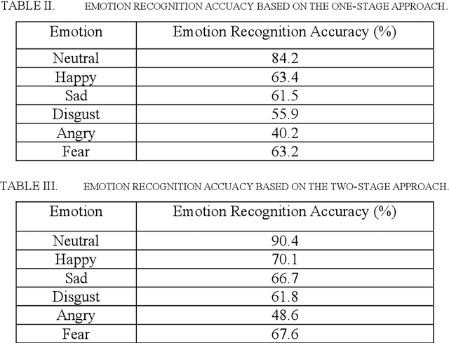 Figure 2 for Emotion Recognition Using Speaker Cues