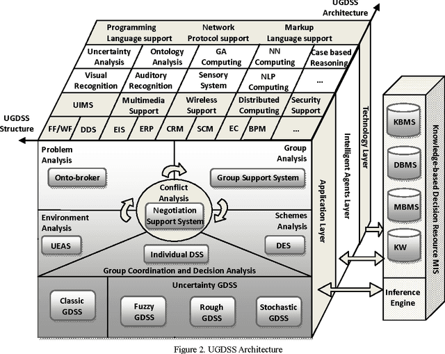 Figure 2 for Towards a Reliable Framework of Uncertainty-Based Group Decision Support System