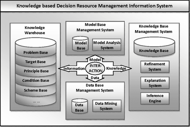 Figure 3 for Towards a Reliable Framework of Uncertainty-Based Group Decision Support System