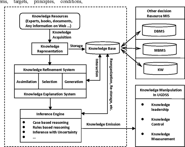 Figure 4 for Towards a Reliable Framework of Uncertainty-Based Group Decision Support System