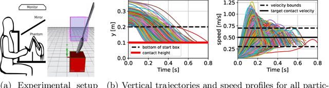 Figure 1 for Identification of Prototypical Task Executions Based on Smoothness as Basis of Human-to-Robot Kinematic Skill Transfer