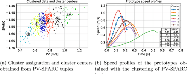 Figure 2 for Identification of Prototypical Task Executions Based on Smoothness as Basis of Human-to-Robot Kinematic Skill Transfer