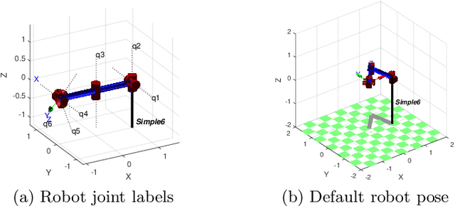 Figure 3 for Identification of Prototypical Task Executions Based on Smoothness as Basis of Human-to-Robot Kinematic Skill Transfer