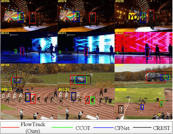 Figure 1 for End-to-end Flow Correlation Tracking with Spatial-temporal Attention