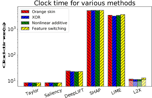 Figure 3 for Learning to Explain: An Information-Theoretic Perspective on Model Interpretation