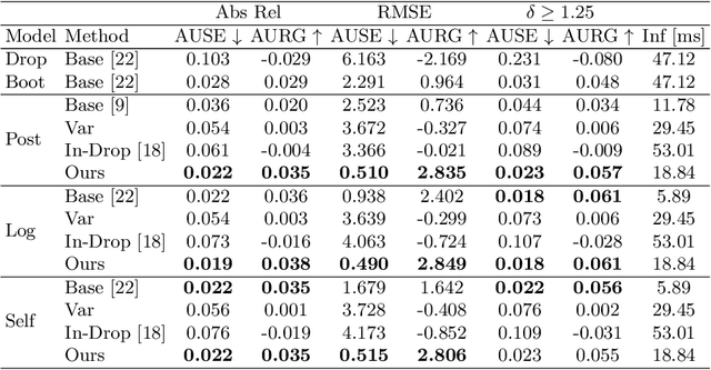 Figure 3 for Gradient-based Uncertainty for Monocular Depth Estimation