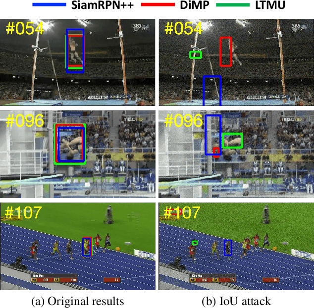 Figure 1 for IoU Attack: Towards Temporally Coherent Black-Box Adversarial Attack for Visual Object Tracking