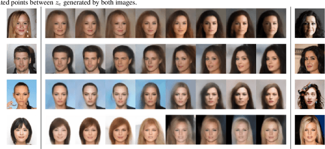 Figure 1 for Hierarchical Quantized Autoencoders