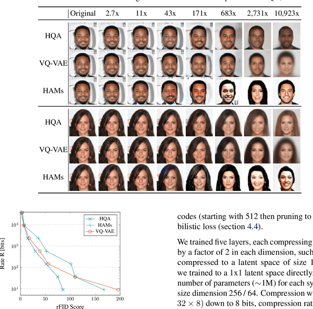 Figure 4 for Hierarchical Quantized Autoencoders