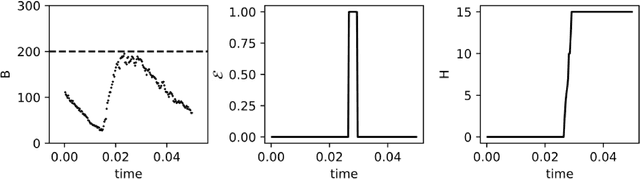 Figure 1 for A thermodynamically consistent chemical spiking neuron capable of autonomous Hebbian learning