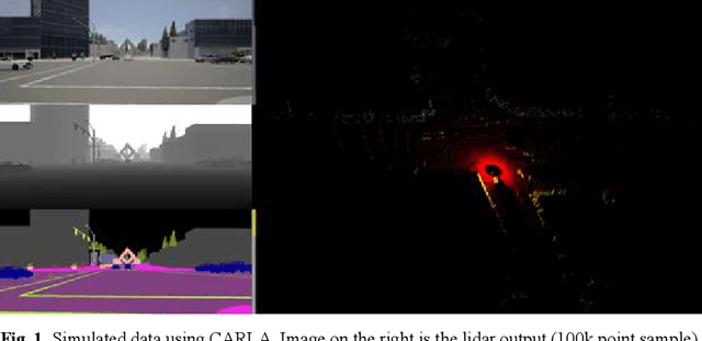 Figure 1 for Data generation using simulation technology to improve perception mechanism of autonomous vehicles