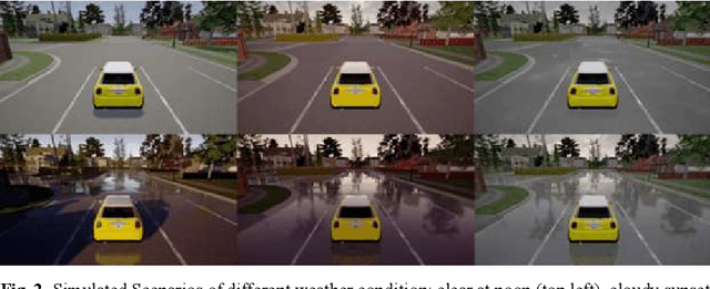 Figure 2 for Data generation using simulation technology to improve perception mechanism of autonomous vehicles