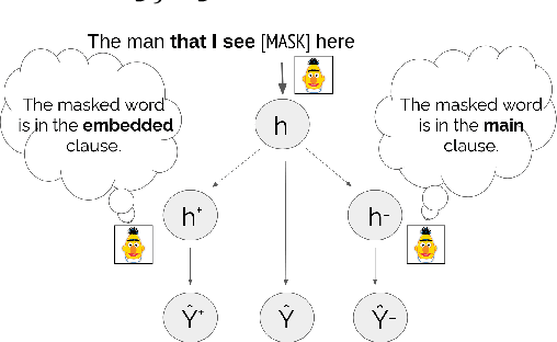 Figure 1 for Counterfactual Interventions Reveal the Causal Effect of Relative Clause Representations on Agreement Prediction