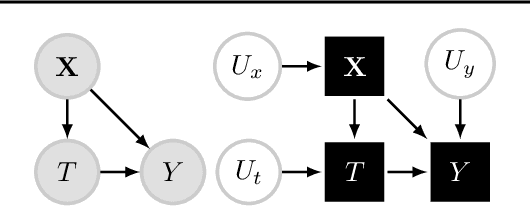 Figure 1 for Counterfactual Off-Policy Evaluation with Gumbel-Max Structural Causal Models